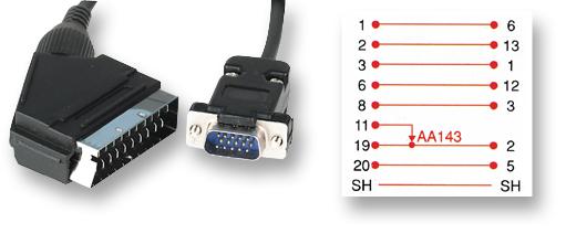PSG00969 21 PIN SCART TO 15 PIN HD PLUG PRO SIGNAL