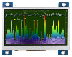MDT0430GIH-HDMI - TFT LCD, 4.3 ", 480 x 272 Pixels, Landscape, RGB, 5V - MIDAS